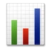 Bar Chart