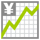 Grafico con andamento positivo e simbolo dello yen Emoji HTC