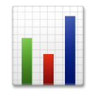 📊 Bar Chart Emoji on LG Phones
