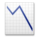 Gráfico com valores descendentes Emoji LG