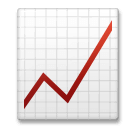 Gráfico com valores ascendentes Emoji LG