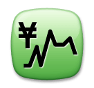 Grafico con andamento positivo e simbolo dello yen Emoji LG
