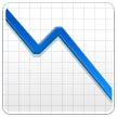 Chart Decreasing Emoji on Samsung Phones