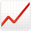 Gráfico com valores ascendentes Emoji Samsung