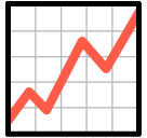 Gráfico com valores ascendentes Emoji SoftBank